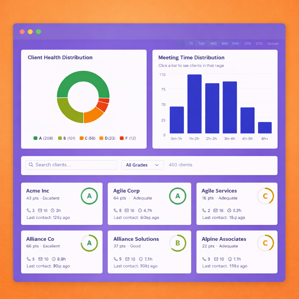 Firm Intelligence leadership dashboard